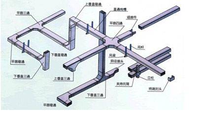 电缆桥架配件直销 电缆桥架配件直销
