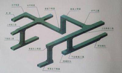 供销电缆桥架配件 供销电缆桥架配件