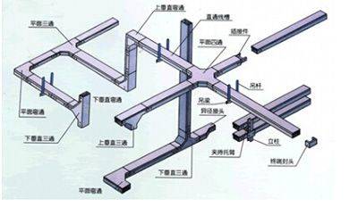 电缆桥架配件出厂价