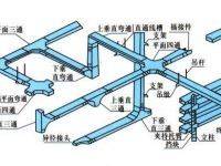 直发桥架配件 直发桥架配件